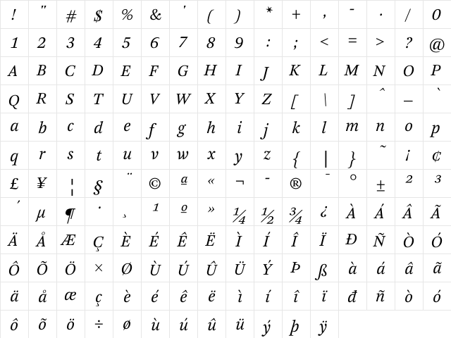Arnhem Italic  glyph index