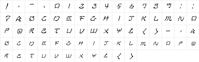 FCL-Thyroxine Oblique  glyph index