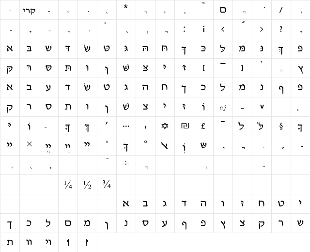 HBR1 Normal  glyph index