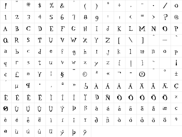 P22 Daddy O Hip Regular  glyph index