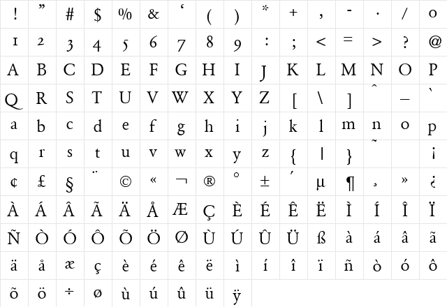 GarondOldDB Normal  glyph index