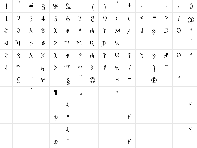 Orkun F?r͡ Regular  glyph index