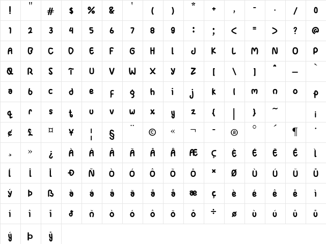 Ganula Regular  glyph index