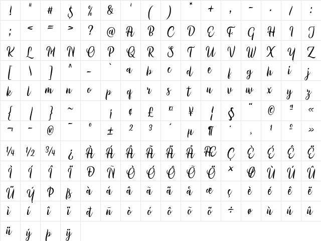 Millythea Regular  glyph index