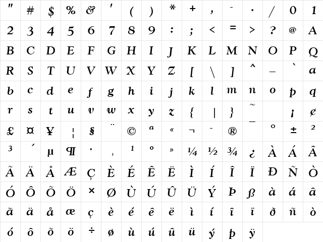GoudyTMed Italic  glyph index