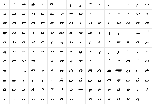 Megahertz Italic  glyph index