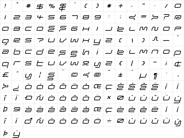 Euphoric RegularItalic  glyph index