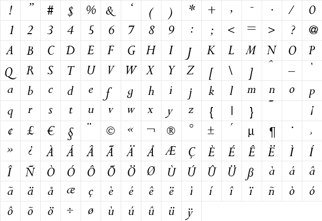 P700-Roman Italic  glyph index
