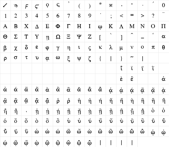 Charger 1 Regular  glyph index