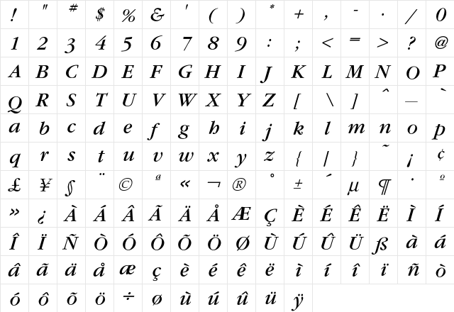 Garamond BookItalic  glyph index