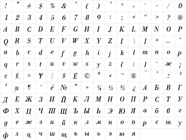 NewBodoni Italic  glyph index