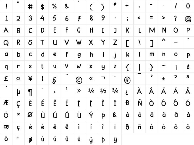 Mungkin Regular  glyph index