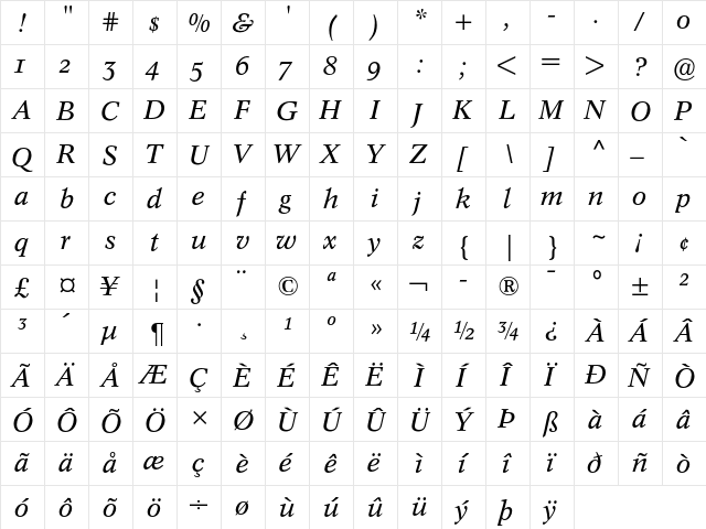 Concorde BE Italic OsF  glyph index