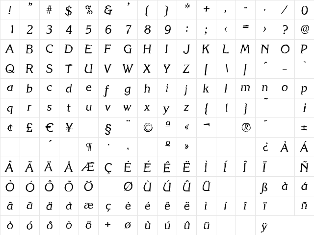 KorinthAntique Italic  glyph index