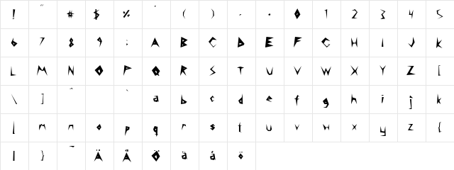 14 minutes sharp  glyph index