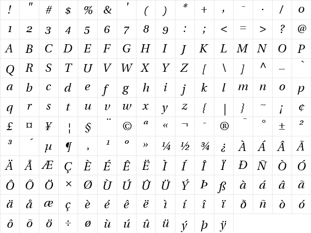 Utopia SC Italic  glyph index