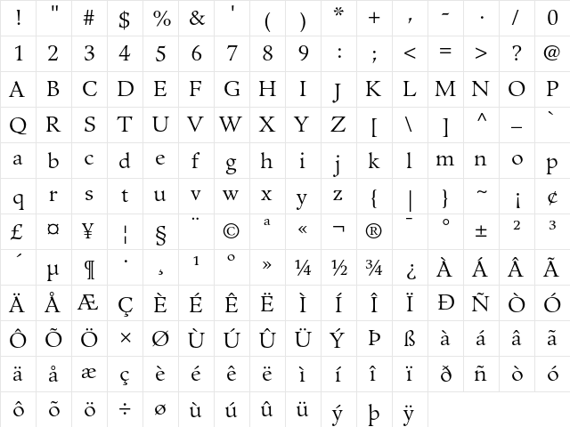 Guardi 55 Roman  glyph index