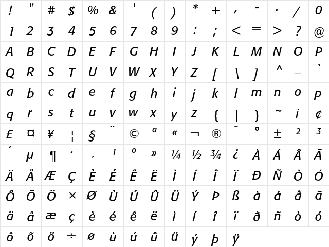 Formata Italic  glyph index