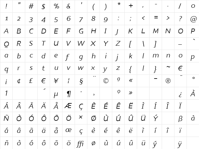 NubianLightItalic Regular  glyph index
