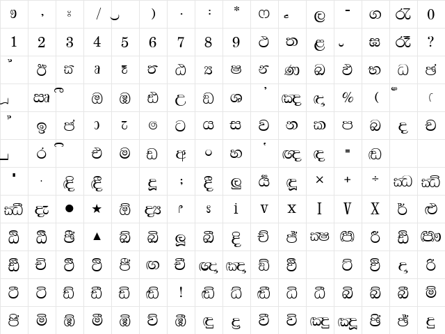 FMBindumathi x  glyph index