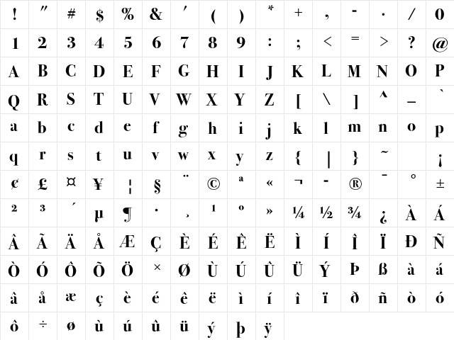 Bodoni Svntytwo ITC Std Bold  glyph index