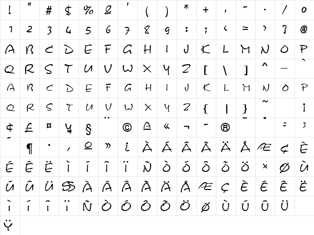 KineticSCapsSSK Regular  glyph index