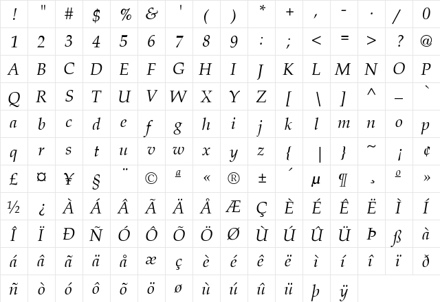 Palacio-Normal-Italic Regular  glyph index