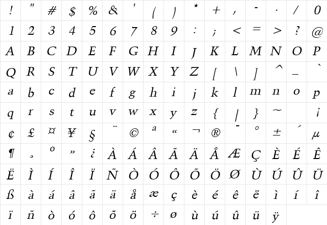 Congo Italic  glyph index