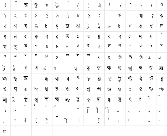 AkrutiBngAnand Normal  glyph index