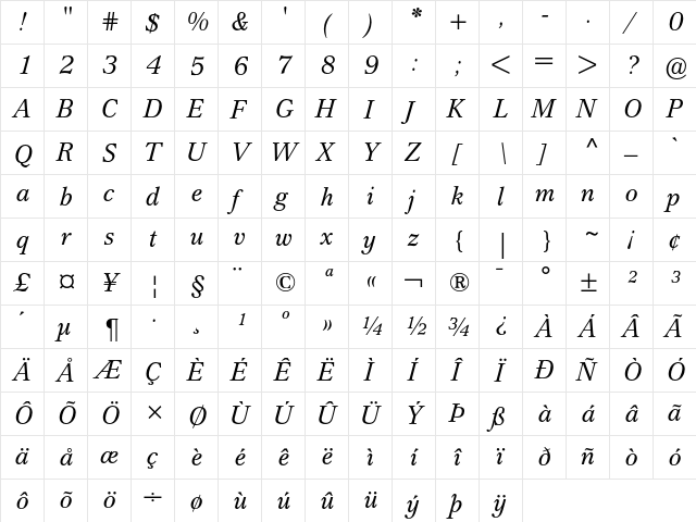 Cremona Italic  glyph index