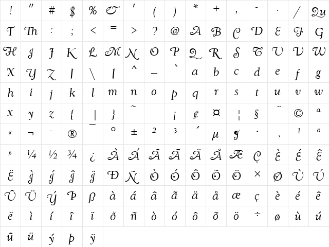 GoudySwaWtcT Italic  glyph index