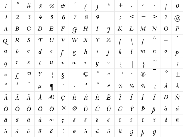 Goudy Modern MT Italic  glyph index