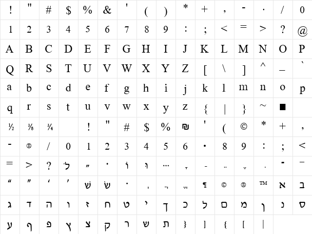 Globes Normal  glyph index