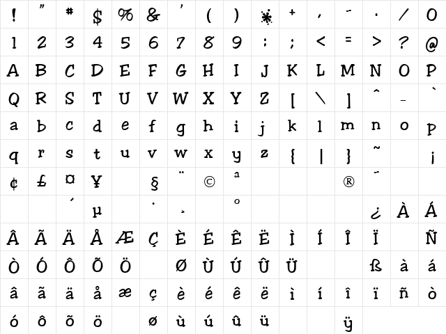 Splash Regular  glyph index