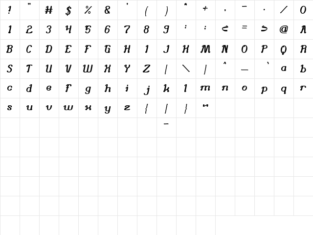 Knowing How Regular  glyph index