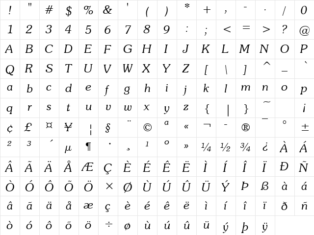 Novelty Italic  glyph index