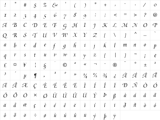 MediciScript Italic  glyph index