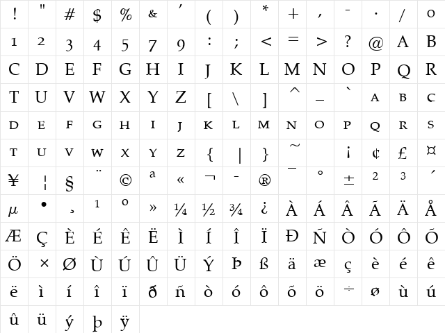 Pheasant Small Caps Normal  glyph index