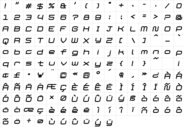 Phat Bold Italic  glyph index