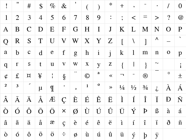 NimbusRomNo9LUN Regular  glyph index