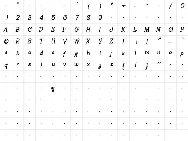 BiracDT ItalicBold  glyph index