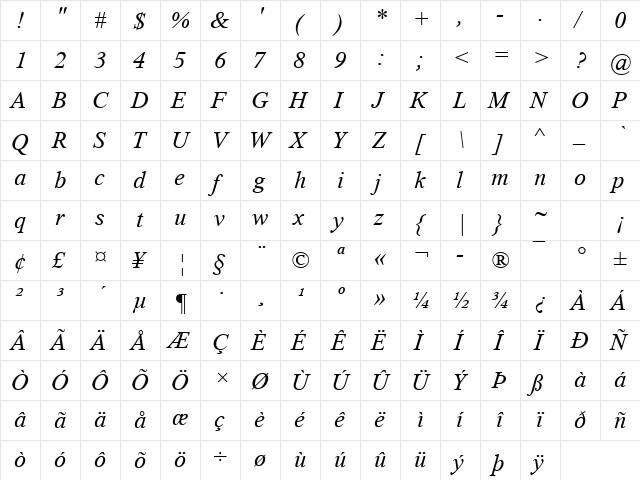 Thorndale Italic  glyph index