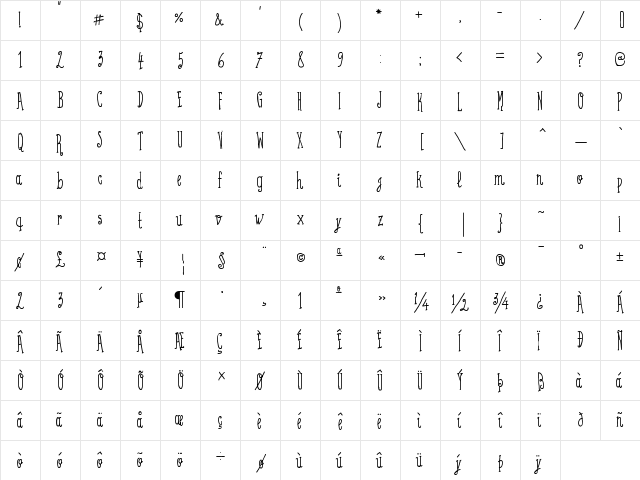 Coffee Written Bold  glyph index