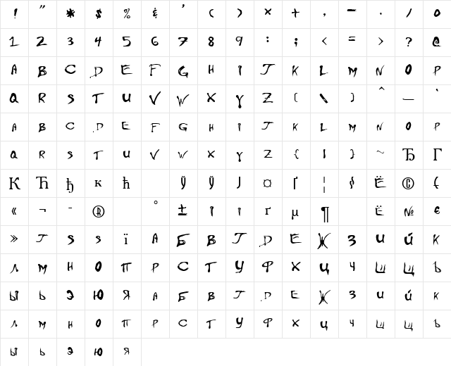 FloydianCyr Regular  glyph index