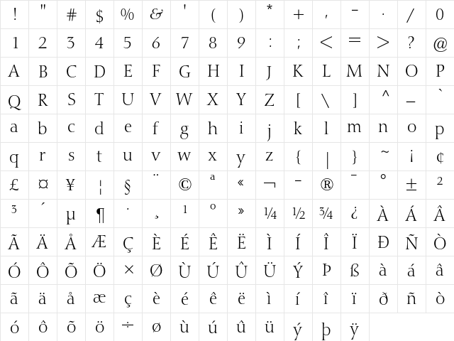 Nofret Light  glyph index