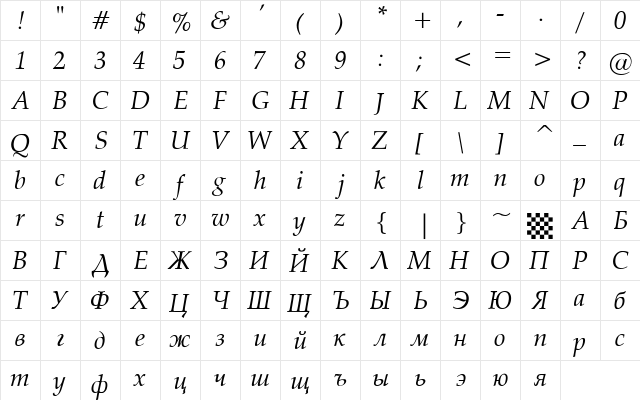 PalatinoR Italic  glyph index