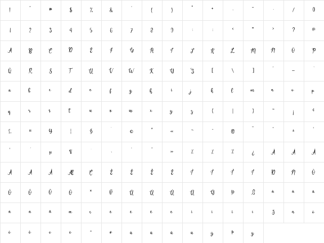 anggitha Regular  glyph index