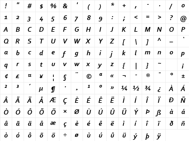 Corbel Bold Italic  glyph index