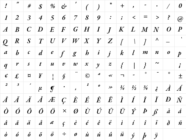 Garamond Premier Pro Semibold Italic  glyph index