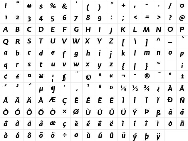 Fedra Sans Std Bold Italic  glyph index